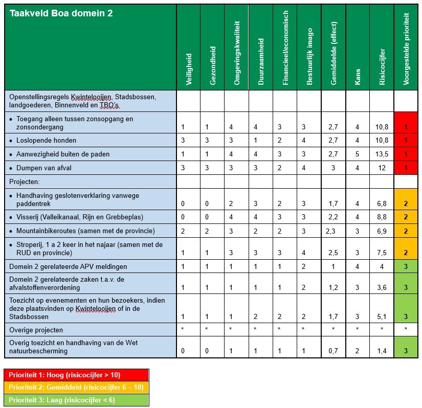 afbeelding binnen de regeling