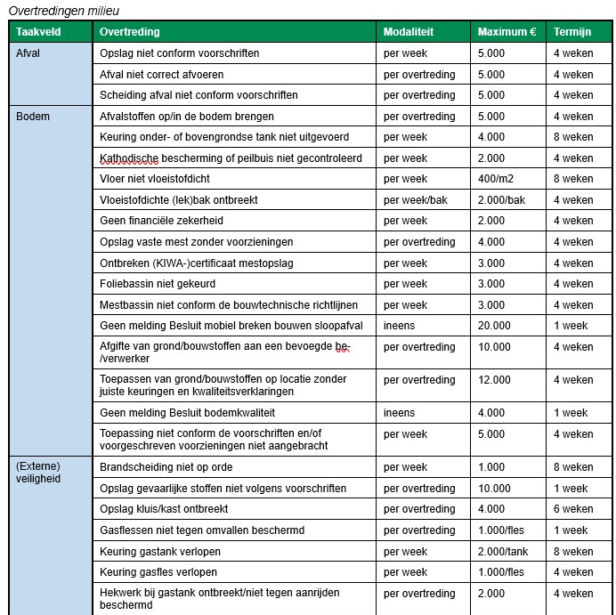 afbeelding binnen de regeling