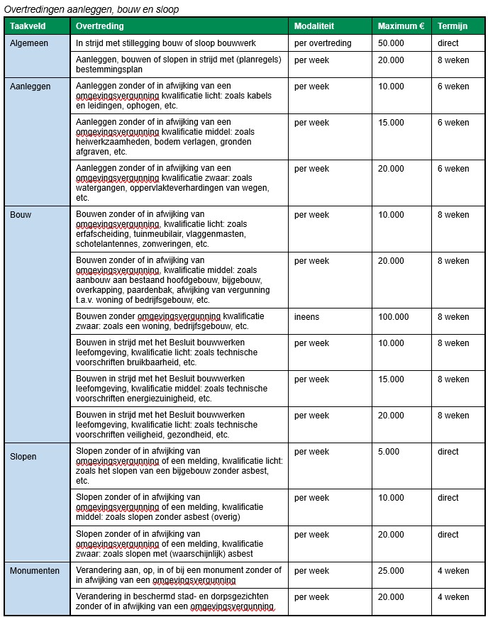 afbeelding binnen de regeling
