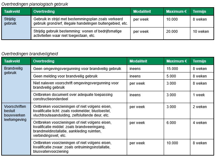 afbeelding binnen de regeling