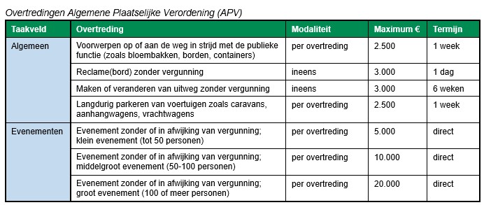 afbeelding binnen de regeling