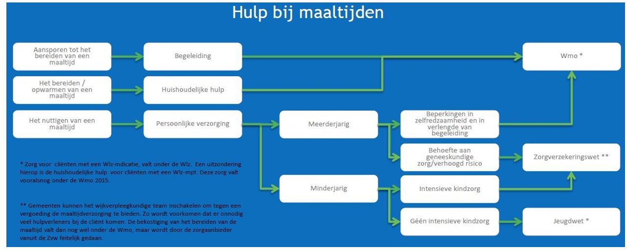 afbeelding binnen de regeling