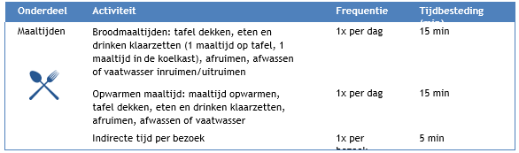 afbeelding binnen de regeling