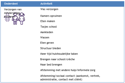 afbeelding binnen de regeling