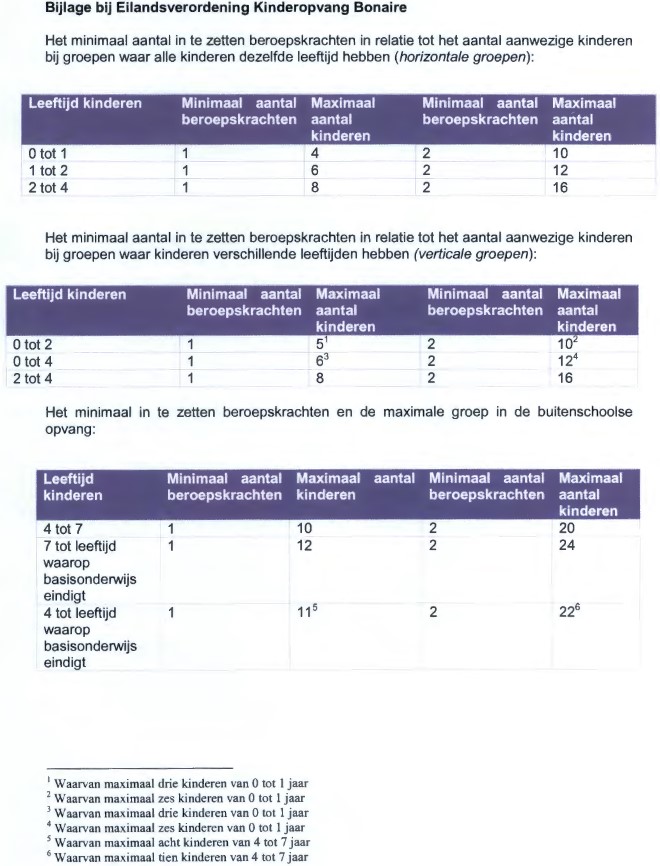 afbeelding binnen de regeling