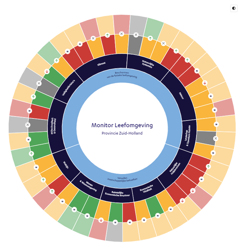 afbeelding binnen de regeling