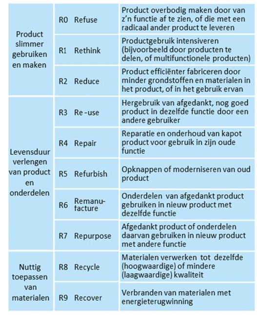 afbeelding binnen de regeling