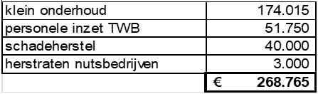 afbeelding binnen de regeling