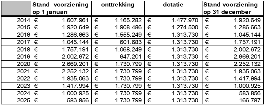 afbeelding binnen de regeling