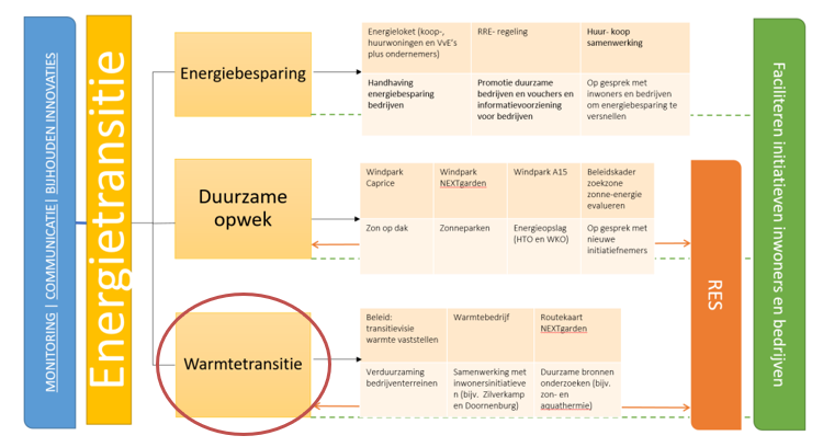 afbeelding binnen de regeling