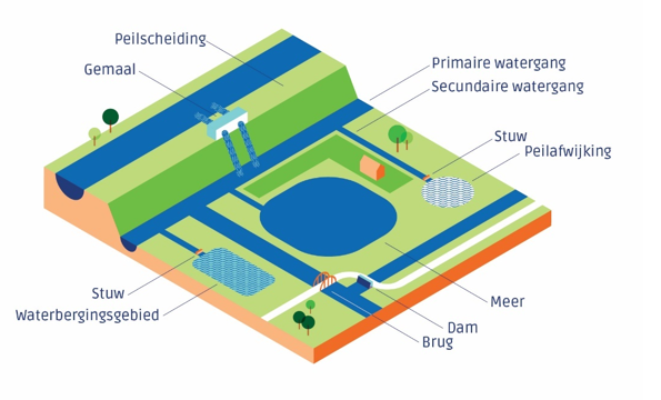 afbeelding binnen de regeling