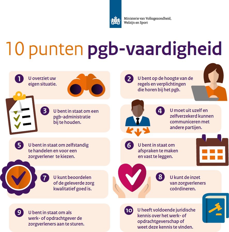 afbeelding binnen de regeling
