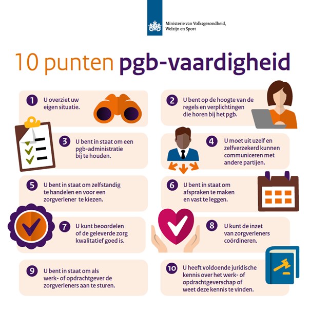 afbeelding binnen de regeling