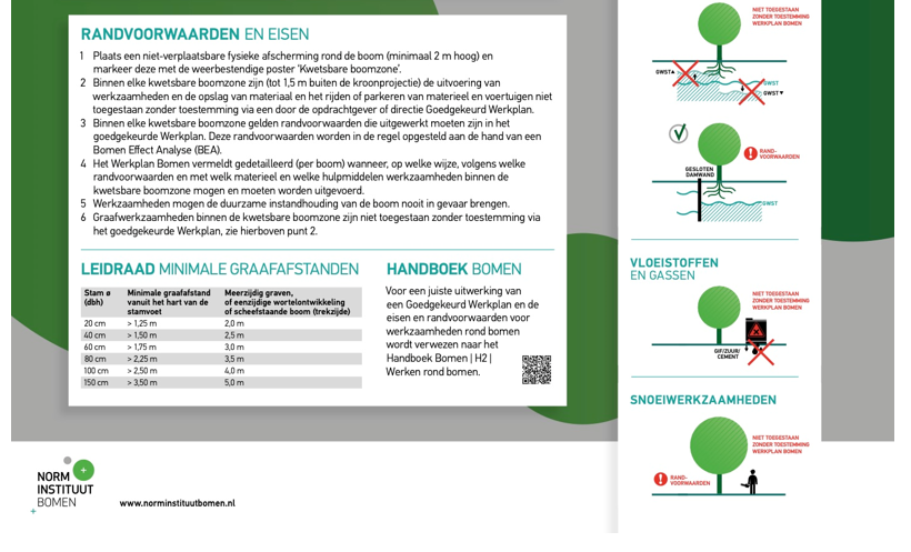 afbeelding binnen de regeling