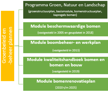 afbeelding binnen de regeling