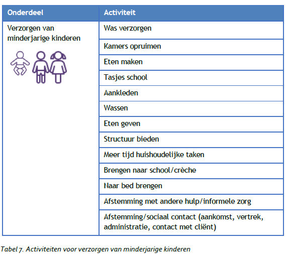 afbeelding binnen de regeling