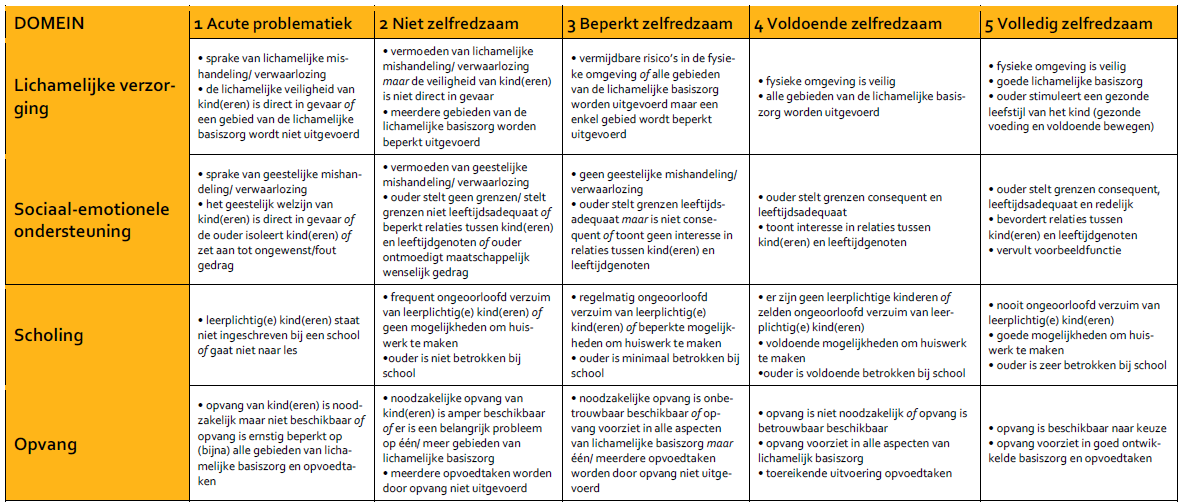 afbeelding binnen de regeling