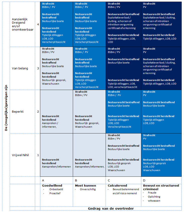 afbeelding binnen de regeling