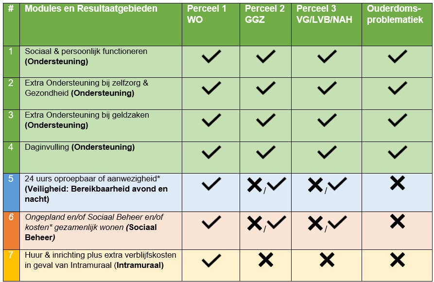 afbeelding binnen de regeling