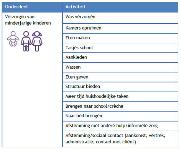 afbeelding binnen de regeling