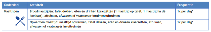 afbeelding binnen de regeling