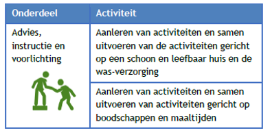 afbeelding binnen de regeling