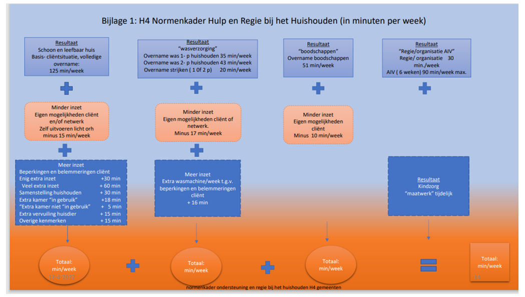 afbeelding binnen de regeling