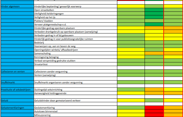 afbeelding binnen de regeling