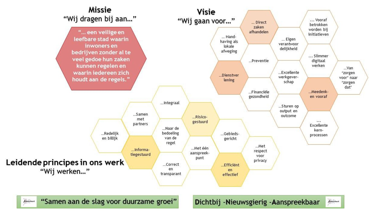 afbeelding binnen de regeling