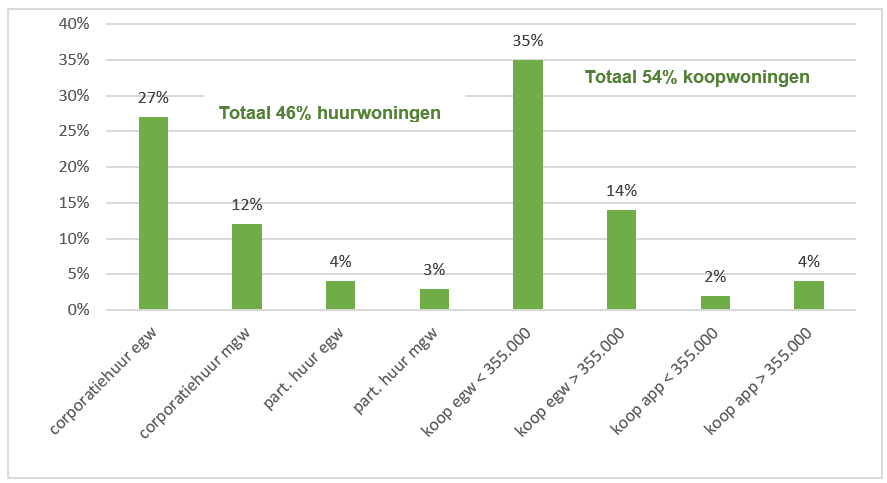 afbeelding binnen de regeling