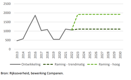 afbeelding binnen de regeling