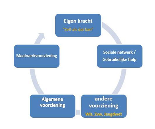 afbeelding binnen de regeling