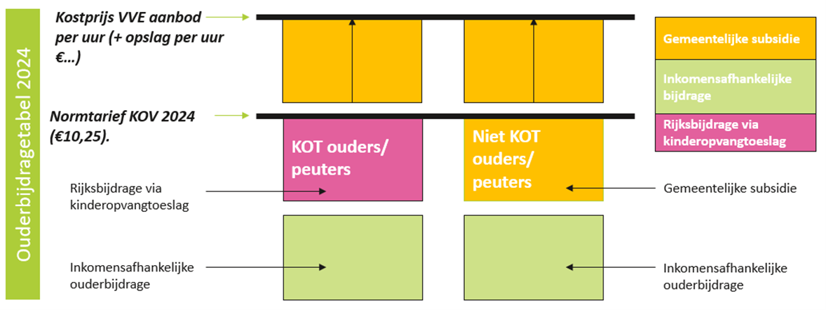 afbeelding binnen de regeling