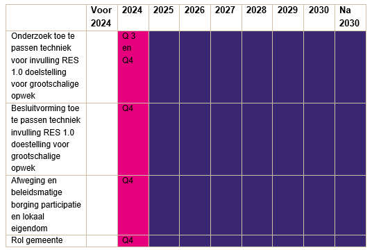 afbeelding binnen de regeling