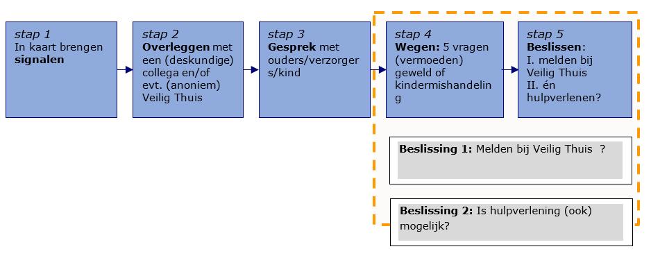 afbeelding binnen de regeling