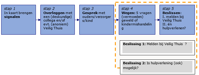 afbeelding binnen de regeling