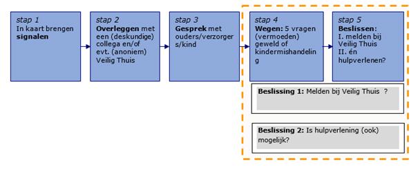 afbeelding binnen de regeling