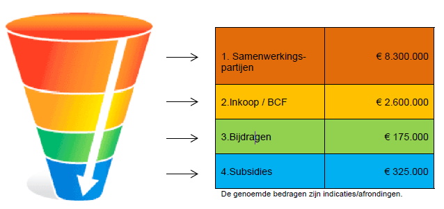 afbeelding binnen de regeling