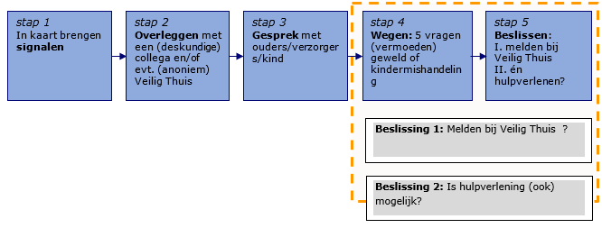 afbeelding binnen de regeling