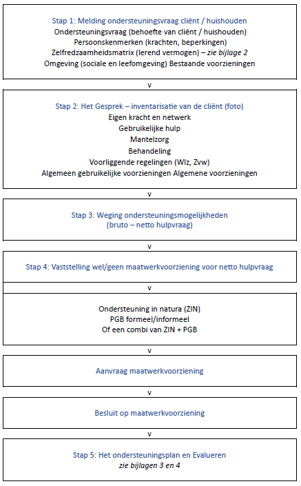 afbeelding binnen de regeling