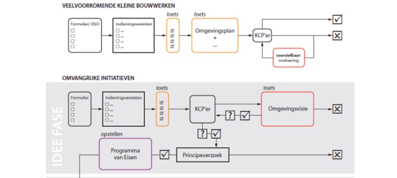 afbeelding binnen de regeling