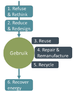 afbeelding binnen de regeling