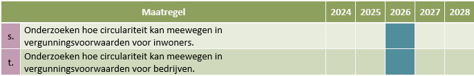 afbeelding binnen de regeling