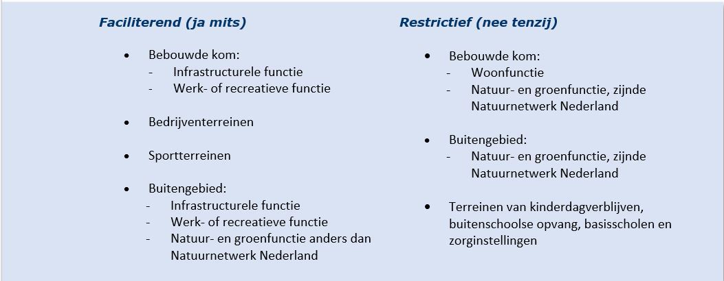 afbeelding binnen de regeling