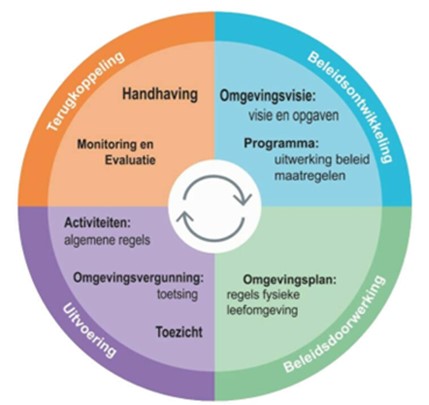 afbeelding binnen de regeling