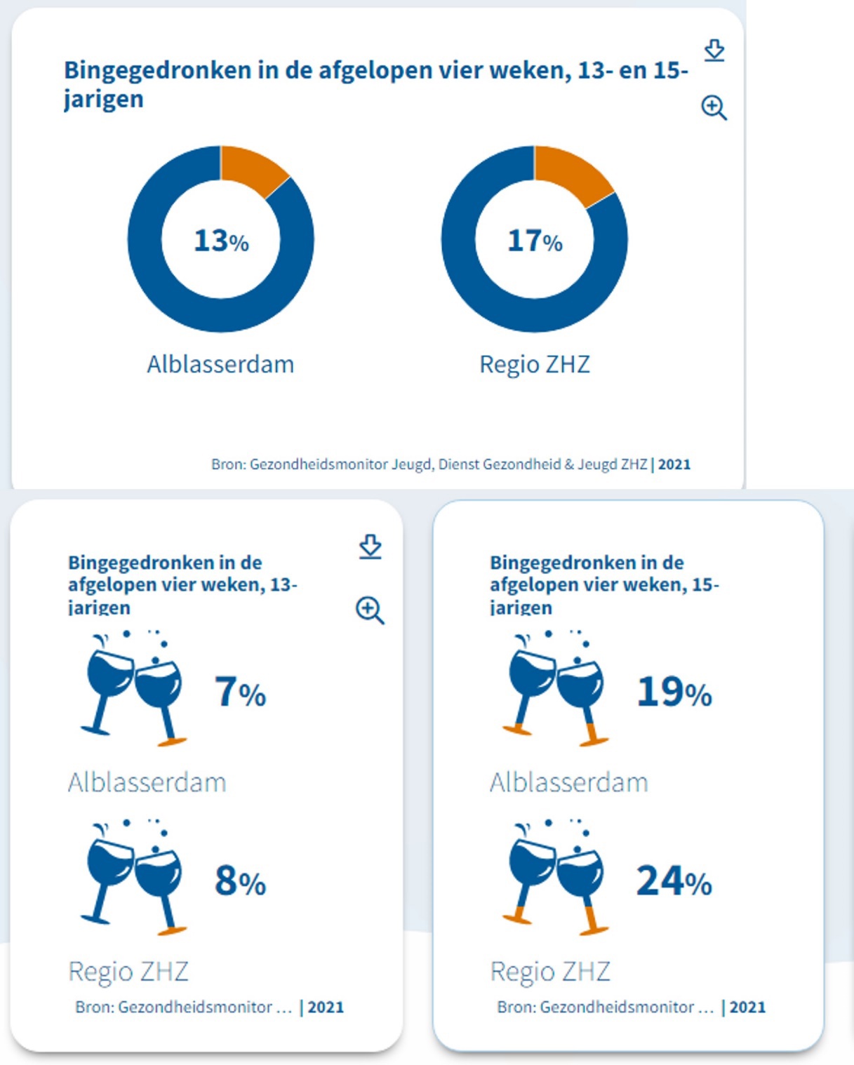 afbeelding binnen de regeling