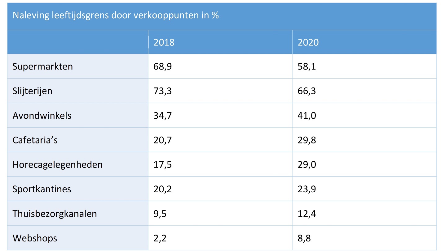 afbeelding binnen de regeling