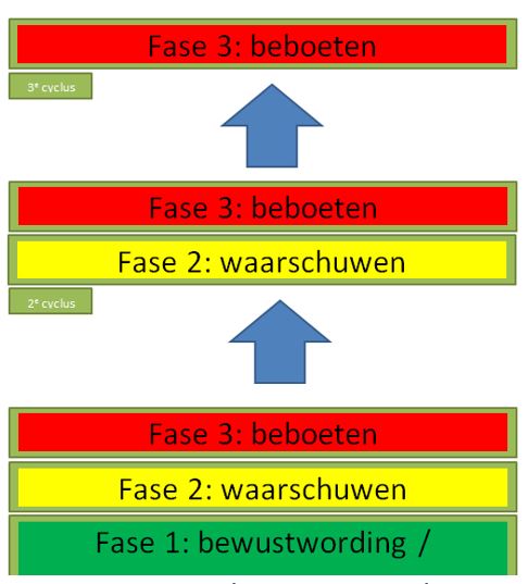 afbeelding binnen de regeling