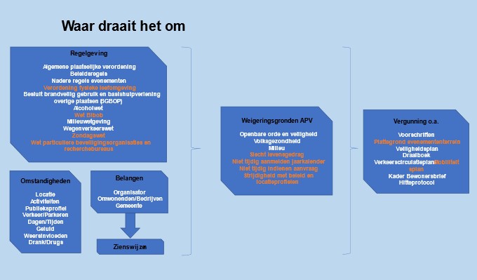 afbeelding binnen de regeling