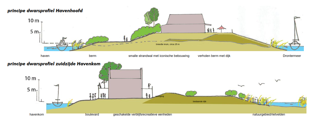 afbeelding binnen de regeling